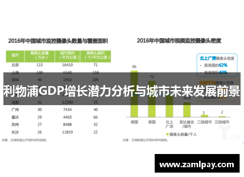 利物浦GDP增长潜力分析与城市未来发展前景